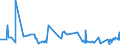 KN 62045200 /Exporte /Einheit = Preise (Euro/Bes. Maßeinheiten) /Partnerland: Kamerun /Meldeland: Eur27_2020 /62045200:Röcke und Hosenröcke, aus Baumwolle, für Frauen Oder Mädchen (Ausg. aus Gewirken Oder Gestricken Sowie Unterröcke)