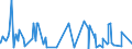 KN 62045200 /Exporte /Einheit = Preise (Euro/Bes. Maßeinheiten) /Partnerland: S.tome /Meldeland: Eur27_2020 /62045200:Röcke und Hosenröcke, aus Baumwolle, für Frauen Oder Mädchen (Ausg. aus Gewirken Oder Gestricken Sowie Unterröcke)
