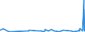 KN 62045200 /Exporte /Einheit = Preise (Euro/Bes. Maßeinheiten) /Partnerland: Kongo /Meldeland: Eur27_2020 /62045200:Röcke und Hosenröcke, aus Baumwolle, für Frauen Oder Mädchen (Ausg. aus Gewirken Oder Gestricken Sowie Unterröcke)