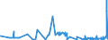KN 62045200 /Exporte /Einheit = Preise (Euro/Bes. Maßeinheiten) /Partnerland: Dem. Rep. Kongo /Meldeland: Eur27_2020 /62045200:Röcke und Hosenröcke, aus Baumwolle, für Frauen Oder Mädchen (Ausg. aus Gewirken Oder Gestricken Sowie Unterröcke)