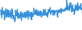 KN 62045300 /Exporte /Einheit = Preise (Euro/Bes. Maßeinheiten) /Partnerland: Frankreich /Meldeland: Eur27_2020 /62045300:Röcke und Hosenröcke, aus Synthetischen Chemiefasern, für Frauen Oder Mädchen (Ausg. aus Gewirken Oder Gestricken Sowie Unterröcke)