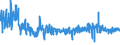 KN 62045300 /Exporte /Einheit = Preise (Euro/Bes. Maßeinheiten) /Partnerland: Italien /Meldeland: Eur27_2020 /62045300:Röcke und Hosenröcke, aus Synthetischen Chemiefasern, für Frauen Oder Mädchen (Ausg. aus Gewirken Oder Gestricken Sowie Unterröcke)