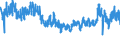 KN 62045300 /Exporte /Einheit = Preise (Euro/Bes. Maßeinheiten) /Partnerland: Irland /Meldeland: Eur27_2020 /62045300:Röcke und Hosenröcke, aus Synthetischen Chemiefasern, für Frauen Oder Mädchen (Ausg. aus Gewirken Oder Gestricken Sowie Unterröcke)