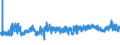 KN 62045300 /Exporte /Einheit = Preise (Euro/Bes. Maßeinheiten) /Partnerland: Daenemark /Meldeland: Eur27_2020 /62045300:Röcke und Hosenröcke, aus Synthetischen Chemiefasern, für Frauen Oder Mädchen (Ausg. aus Gewirken Oder Gestricken Sowie Unterröcke)