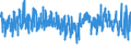 KN 62046110 /Exporte /Einheit = Preise (Euro/Bes. Maßeinheiten) /Partnerland: Frankreich /Meldeland: Eur27_2020 /62046110:Hosen, Lang `einschl. Kniebundhosen und ähnl. Hosen`, aus Wolle Oder Feinen Tierhaaren, für Frauen Oder Mädchen (Ausg. aus Gewirken Oder Gestricken Sowie Latzhosen und Unterhosen)