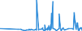 KN 62046211 /Exporte /Einheit = Preise (Euro/Bes. Maßeinheiten) /Partnerland: Aserbaidschan /Meldeland: Eur27_2020 /62046211:Arbeitskleidung und Berufshosen, Lang, aus Baumwolle, für Frauen Oder Mädchen (Ausg. aus Gewirken Oder Gestricken Sowie Latzhosen)