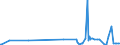 KN 62046231 /Exporte /Einheit = Preise (Euro/Bes. Maßeinheiten) /Partnerland: Mauretanien /Meldeland: Eur27_2020 /62046231:Hosen, Lang `einschl. Kniebundhosen und ähnl. Hosen`, aus Denim, für Frauen Oder Mädchen (Ausg. Arbeitskleidung und Berufskleidung, Latzhosen und Unterhosen)