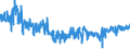 KN 62046239 /Exporte /Einheit = Preise (Euro/Bes. Maßeinheiten) /Partnerland: Italien /Meldeland: Eur27_2020 /62046239:Hosen, Lang `einschl. Kniebundhosen und ähnl. Hosen`, aus Baumwolle, für Frauen Oder Mädchen (Ausg. aus Rippenschusssamt Oder Rippenschussplüsch, Aufgeschnitten, aus Denim Oder aus Gewirken Oder Gestricken Sowie Arbeitskleidung und Berufskleidung, Latzhosen, Unterhosen und Unterteile von Trainingsanzügen)