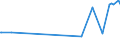KN 62046239 /Exporte /Einheit = Preise (Euro/Bes. Maßeinheiten) /Partnerland: Vatikanstadt /Meldeland: Europäische Union /62046239:Hosen, Lang `einschl. Kniebundhosen und ähnl. Hosen`, aus Baumwolle, für Frauen Oder Mädchen (Ausg. aus Rippenschusssamt Oder Rippenschussplüsch, Aufgeschnitten, aus Denim Oder aus Gewirken Oder Gestricken Sowie Arbeitskleidung und Berufskleidung, Latzhosen, Unterhosen und Unterteile von Trainingsanzügen)