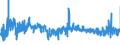 KN 62046239 /Exporte /Einheit = Preise (Euro/Bes. Maßeinheiten) /Partnerland: Litauen /Meldeland: Eur27_2020 /62046239:Hosen, Lang `einschl. Kniebundhosen und ähnl. Hosen`, aus Baumwolle, für Frauen Oder Mädchen (Ausg. aus Rippenschusssamt Oder Rippenschussplüsch, Aufgeschnitten, aus Denim Oder aus Gewirken Oder Gestricken Sowie Arbeitskleidung und Berufskleidung, Latzhosen, Unterhosen und Unterteile von Trainingsanzügen)