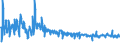 KN 62046239 /Exporte /Einheit = Preise (Euro/Bes. Maßeinheiten) /Partnerland: Serbien /Meldeland: Eur27_2020 /62046239:Hosen, Lang `einschl. Kniebundhosen und ähnl. Hosen`, aus Baumwolle, für Frauen Oder Mädchen (Ausg. aus Rippenschusssamt Oder Rippenschussplüsch, Aufgeschnitten, aus Denim Oder aus Gewirken Oder Gestricken Sowie Arbeitskleidung und Berufskleidung, Latzhosen, Unterhosen und Unterteile von Trainingsanzügen)