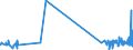 KN 62046239 /Exporte /Einheit = Preise (Euro/Bes. Maßeinheiten) /Partnerland: Sierra Leone /Meldeland: Eur27_2020 /62046239:Hosen, Lang `einschl. Kniebundhosen und ähnl. Hosen`, aus Baumwolle, für Frauen Oder Mädchen (Ausg. aus Rippenschusssamt Oder Rippenschussplüsch, Aufgeschnitten, aus Denim Oder aus Gewirken Oder Gestricken Sowie Arbeitskleidung und Berufskleidung, Latzhosen, Unterhosen und Unterteile von Trainingsanzügen)