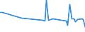 KN 62046251 /Exporte /Einheit = Preise (Euro/Bes. Maßeinheiten) /Partnerland: Ver.koenigreich(Nordirland) /Meldeland: Eur27_2020 /62046251:Arbeitshosen und Berufslatzhosen, aus Baumwolle, für Frauen Oder Mädchen (Ausg. aus Gewirken Oder Gestricken)