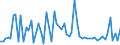 KN 62046251 /Exporte /Einheit = Preise (Euro/Bes. Maßeinheiten) /Partnerland: Ver.koenigreich(Ohne Nordirland) /Meldeland: Eur27_2020 /62046251:Arbeitshosen und Berufslatzhosen, aus Baumwolle, für Frauen Oder Mädchen (Ausg. aus Gewirken Oder Gestricken)