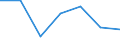 KN 62046251 /Exporte /Einheit = Preise (Euro/Bes. Maßeinheiten) /Partnerland: Schweiz /Meldeland: Eur27 /62046251:Arbeitshosen und Berufslatzhosen, aus Baumwolle, für Frauen Oder Mädchen (Ausg. aus Gewirken Oder Gestricken)