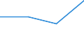 KN 62046251 /Exporte /Einheit = Preise (Euro/Bes. Maßeinheiten) /Partnerland: Jugoslawien /Meldeland: Eur27 /62046251:Arbeitshosen und Berufslatzhosen, aus Baumwolle, für Frauen Oder Mädchen (Ausg. aus Gewirken Oder Gestricken)