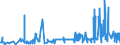 KN 62046251 /Exporte /Einheit = Preise (Euro/Bes. Maßeinheiten) /Partnerland: Estland /Meldeland: Eur27_2020 /62046251:Arbeitshosen und Berufslatzhosen, aus Baumwolle, für Frauen Oder Mädchen (Ausg. aus Gewirken Oder Gestricken)