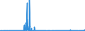 KN 62046251 /Exporte /Einheit = Preise (Euro/Bes. Maßeinheiten) /Partnerland: Rumaenien /Meldeland: Eur27_2020 /62046251:Arbeitshosen und Berufslatzhosen, aus Baumwolle, für Frauen Oder Mädchen (Ausg. aus Gewirken Oder Gestricken)