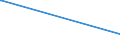 KN 62046251 /Exporte /Einheit = Preise (Euro/Bes. Maßeinheiten) /Partnerland: Armenien /Meldeland: Europäische Union /62046251:Arbeitshosen und Berufslatzhosen, aus Baumwolle, für Frauen Oder Mädchen (Ausg. aus Gewirken Oder Gestricken)