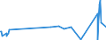 KN 62046251 /Exporte /Einheit = Preise (Euro/Bes. Maßeinheiten) /Partnerland: Kasachstan /Meldeland: Eur27_2020 /62046251:Arbeitshosen und Berufslatzhosen, aus Baumwolle, für Frauen Oder Mädchen (Ausg. aus Gewirken Oder Gestricken)
