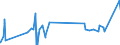 KN 62046251 /Exporte /Einheit = Preise (Euro/Bes. Maßeinheiten) /Partnerland: Bosn.-herzegowina /Meldeland: Eur27_2020 /62046251:Arbeitshosen und Berufslatzhosen, aus Baumwolle, für Frauen Oder Mädchen (Ausg. aus Gewirken Oder Gestricken)