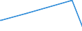 KN 62046251 /Exporte /Einheit = Preise (Euro/Bes. Maßeinheiten) /Partnerland: Ehem.jug.rep.mazed /Meldeland: Europäische Union /62046251:Arbeitshosen und Berufslatzhosen, aus Baumwolle, für Frauen Oder Mädchen (Ausg. aus Gewirken Oder Gestricken)