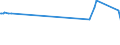 KN 62046251 /Exporte /Einheit = Preise (Euro/Bes. Maßeinheiten) /Partnerland: Montenegro /Meldeland: Eur27_2020 /62046251:Arbeitshosen und Berufslatzhosen, aus Baumwolle, für Frauen Oder Mädchen (Ausg. aus Gewirken Oder Gestricken)