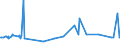 KN 62046251 /Exporte /Einheit = Preise (Euro/Bes. Maßeinheiten) /Partnerland: Serbien /Meldeland: Eur27_2020 /62046251:Arbeitshosen und Berufslatzhosen, aus Baumwolle, für Frauen Oder Mädchen (Ausg. aus Gewirken Oder Gestricken)