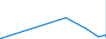 KN 62046251 /Exporte /Einheit = Preise (Euro/Bes. Maßeinheiten) /Partnerland: Marokko /Meldeland: Eur27_2020 /62046251:Arbeitshosen und Berufslatzhosen, aus Baumwolle, für Frauen Oder Mädchen (Ausg. aus Gewirken Oder Gestricken)
