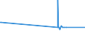 KN 62046251 /Exporte /Einheit = Preise (Euro/Bes. Maßeinheiten) /Partnerland: Aegypten /Meldeland: Europäische Union /62046251:Arbeitshosen und Berufslatzhosen, aus Baumwolle, für Frauen Oder Mädchen (Ausg. aus Gewirken Oder Gestricken)