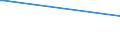 KN 62046251 /Exporte /Einheit = Preise (Euro/Bes. Maßeinheiten) /Partnerland: Sudan /Meldeland: Eur25 /62046251:Arbeitshosen und Berufslatzhosen, aus Baumwolle, für Frauen Oder Mädchen (Ausg. aus Gewirken Oder Gestricken)