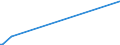 KN 62046251 /Exporte /Einheit = Preise (Euro/Bes. Maßeinheiten) /Partnerland: Aequat.guin. /Meldeland: Eur25 /62046251:Arbeitshosen und Berufslatzhosen, aus Baumwolle, für Frauen Oder Mädchen (Ausg. aus Gewirken Oder Gestricken)
