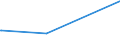 KN 62046251 /Exporte /Einheit = Preise (Euro/Bes. Maßeinheiten) /Partnerland: Dem. Rep. Kongo /Meldeland: Europäische Union /62046251:Arbeitshosen und Berufslatzhosen, aus Baumwolle, für Frauen Oder Mädchen (Ausg. aus Gewirken Oder Gestricken)
