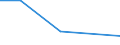 KN 62046251 /Exporte /Einheit = Preise (Euro/Bes. Maßeinheiten) /Partnerland: Reunion /Meldeland: Eur27 /62046251:Arbeitshosen und Berufslatzhosen, aus Baumwolle, für Frauen Oder Mädchen (Ausg. aus Gewirken Oder Gestricken)