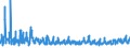 KN 62046290 /Exporte /Einheit = Preise (Euro/Bes. Maßeinheiten) /Partnerland: Slowenien /Meldeland: Eur27_2020 /62046290:Hosen, Kurz, aus Baumwolle, für Frauen Oder Mädchen (Ausg. aus Gewirken Oder Gestricken Sowie Unterhosen und Badehosen)