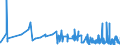 KN 62046290 /Exporte /Einheit = Preise (Euro/Bes. Maßeinheiten) /Partnerland: Elfenbeink. /Meldeland: Eur27_2020 /62046290:Hosen, Kurz, aus Baumwolle, für Frauen Oder Mädchen (Ausg. aus Gewirken Oder Gestricken Sowie Unterhosen und Badehosen)