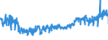 KN 62046311 /Exporte /Einheit = Preise (Euro/Bes. Maßeinheiten) /Partnerland: Deutschland /Meldeland: Eur27_2020 /62046311:Arbeitskleidung und Berufshosen, Lang, aus Synthetischen Chemiefasern, für Frauen Oder Mädchen (Ausg. aus Gewirken Oder Gestricken Sowie Latzhosen)