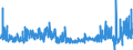 KN 62046311 /Exporte /Einheit = Preise (Euro/Bes. Maßeinheiten) /Partnerland: Ver.koenigreich /Meldeland: Eur27_2020 /62046311:Arbeitskleidung und Berufshosen, Lang, aus Synthetischen Chemiefasern, für Frauen Oder Mädchen (Ausg. aus Gewirken Oder Gestricken Sowie Latzhosen)