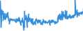 KN 62046311 /Exporte /Einheit = Preise (Euro/Bes. Maßeinheiten) /Partnerland: Daenemark /Meldeland: Eur27_2020 /62046311:Arbeitskleidung und Berufshosen, Lang, aus Synthetischen Chemiefasern, für Frauen Oder Mädchen (Ausg. aus Gewirken Oder Gestricken Sowie Latzhosen)