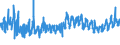 KN 62046390 /Exporte /Einheit = Preise (Euro/Bes. Maßeinheiten) /Partnerland: Niederlande /Meldeland: Eur27_2020 /62046390:Hosen, Kurz, aus Synthetischen Chemiefasern, für Frauen Oder Mädchen (Ausg. aus Gewirken Oder Gestricken Sowie Unterhosen und Badehosen)