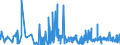KN 62046390 /Exporte /Einheit = Preise (Euro/Bes. Maßeinheiten) /Partnerland: Albanien /Meldeland: Eur27_2020 /62046390:Hosen, Kurz, aus Synthetischen Chemiefasern, für Frauen Oder Mädchen (Ausg. aus Gewirken Oder Gestricken Sowie Unterhosen und Badehosen)