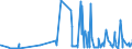KN 62046931 /Exporte /Einheit = Preise (Euro/Bes. Maßeinheiten) /Partnerland: Daenemark /Meldeland: Eur27_2020 /62046931:Arbeitshosen und Berufslatzhosen, aus Künstlichen Chemiefasern, für Frauen Oder Mädchen (Ausg. aus Gewirken Oder Gestricken)