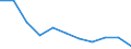 KN 62046950 /Exporte /Einheit = Preise (Euro/Bes. Maßeinheiten) /Partnerland: Belgien/Luxemburg /Meldeland: Eur27 /62046950:Hosen, Kurz, aus Künstlichen Chemiefasern, für Frauen Oder Mädchen (Ausg. aus Gewirken Oder Gestricken Sowie Unterhosen und Badehosen)