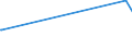 KN 62046990 /Exporte /Einheit = Preise (Euro/Bes. Maßeinheiten) /Partnerland: Vatikanstadt /Meldeland: Europäische Union /62046990:Hosen, Lang `einschl. Kniebundhosen und ähnl. Hosen`, Latzhosen und Kurze Hosen, aus Spinnstoffen, für Frauen Oder Mädchen (Ausg. aus Wolle Oder Feinen Tierhaaren, Baumwolle, Chemiefasern Oder aus Gewirken Oder Gestricken Sowie Unterhosen und Badehosen)