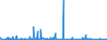 KN 62046990 /Exporte /Einheit = Preise (Euro/Bes. Maßeinheiten) /Partnerland: Tunesien /Meldeland: Eur27_2020 /62046990:Hosen, Lang `einschl. Kniebundhosen und ähnl. Hosen`, Latzhosen und Kurze Hosen, aus Spinnstoffen, für Frauen Oder Mädchen (Ausg. aus Wolle Oder Feinen Tierhaaren, Baumwolle, Chemiefasern Oder aus Gewirken Oder Gestricken Sowie Unterhosen und Badehosen)