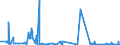 KN 62046990 /Exporte /Einheit = Preise (Euro/Bes. Maßeinheiten) /Partnerland: Dem. Rep. Kongo /Meldeland: Eur27_2020 /62046990:Hosen, Lang `einschl. Kniebundhosen und ähnl. Hosen`, Latzhosen und Kurze Hosen, aus Spinnstoffen, für Frauen Oder Mädchen (Ausg. aus Wolle Oder Feinen Tierhaaren, Baumwolle, Chemiefasern Oder aus Gewirken Oder Gestricken Sowie Unterhosen und Badehosen)