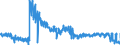 KN 6204 /Exporte /Einheit = Preise (Euro/Tonne) /Partnerland: Frankreich /Meldeland: Eur27_2020 /6204:Kostüme, Kombinationen, Jacken, Kleider, Röcke, Hosenröcke, Lange Hosen `einschl. Kniebundhosen und ähnl. Hosen`, Latzhosen und Kurze Hosen, für Frauen Oder Mädchen (Ausg. aus Gewirken Oder Gestricken Sowie Windjacken und ähnl. Waren, Unterkleider, Unterröcke, Unterhosen, Trainingsanzüge, Skianzüge und Badebekleidung)