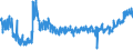 KN 6204 /Exporte /Einheit = Preise (Euro/Tonne) /Partnerland: Ver.koenigreich /Meldeland: Eur27_2020 /6204:Kostüme, Kombinationen, Jacken, Kleider, Röcke, Hosenröcke, Lange Hosen `einschl. Kniebundhosen und ähnl. Hosen`, Latzhosen und Kurze Hosen, für Frauen Oder Mädchen (Ausg. aus Gewirken Oder Gestricken Sowie Windjacken und ähnl. Waren, Unterkleider, Unterröcke, Unterhosen, Trainingsanzüge, Skianzüge und Badebekleidung)