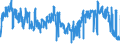 KN 6204 /Exporte /Einheit = Preise (Euro/Tonne) /Partnerland: Irland /Meldeland: Eur27_2020 /6204:Kostüme, Kombinationen, Jacken, Kleider, Röcke, Hosenröcke, Lange Hosen `einschl. Kniebundhosen und ähnl. Hosen`, Latzhosen und Kurze Hosen, für Frauen Oder Mädchen (Ausg. aus Gewirken Oder Gestricken Sowie Windjacken und ähnl. Waren, Unterkleider, Unterröcke, Unterhosen, Trainingsanzüge, Skianzüge und Badebekleidung)