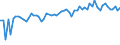 CN 62052000 /Exports /Unit = Prices (Euro/suppl. units) /Partner: United Kingdom(Excluding Northern Ireland) /Reporter: Eur27_2020 /62052000:Men's or Boys' Shirts of Cotton (Excl. Knitted or Crocheted, Nightshirts, Singlets and Other Vests)